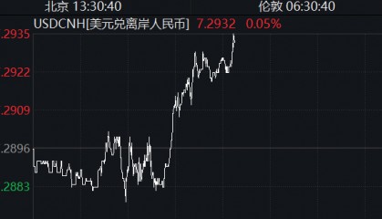 人民币汇率跌至年内低点,原因曝光