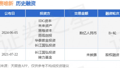 普赛唯新公布B+轮融资,融资额数亿人民币,投资方为IDG资本、未来资产等