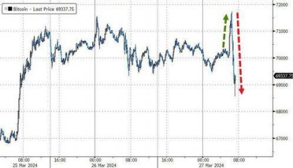 美国SEC针对Coinbase诉讼迎关键拐点:币圈处下风,比特币下挫