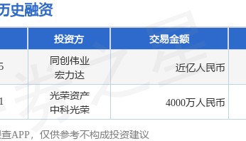 中腾微网公布B轮融资,融资额近亿人民币,投资方为同创伟业、宏力达等