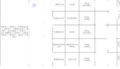山西博物院拟录用名单出现多位海归博士引热议,回应:统一招考,旨在引进高水平人才