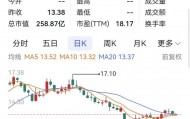巨人网络去年净利增长31% 长江材料营收增长3.82%