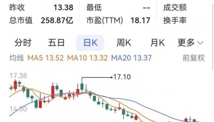 巨人网络去年净利增长31% 长江材料营收增长3.82%