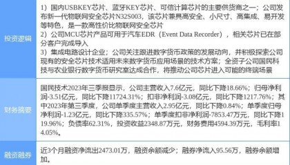 2月9日国民技术涨停分析:数字人民币,物联网,汽车黑匣子EDR概念热股
