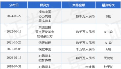 爱设计公布B轮融资,融资额数千万人民币,投资方为视觉中国、协力筑成等