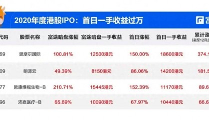 不炒币只做币圈生意,95后们的撸毛生意经