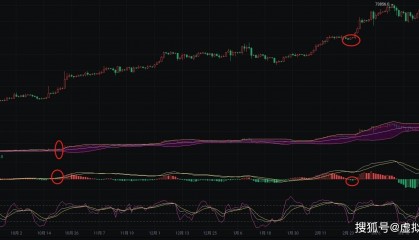 2024.4.2资深人士币圈院士揭秘:今日比特币走势,教你如何顺势而为,把握机会