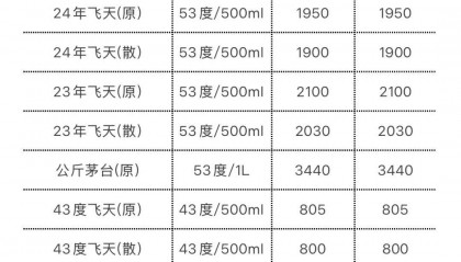 茅台,大跳水!