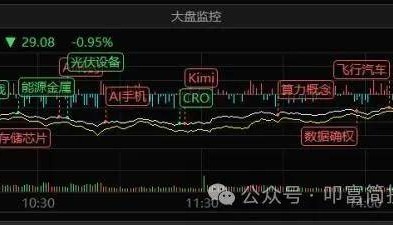 人民币突发跳水,带动A股大跌!叩富杯实盘大赛选手本月收益超41%!