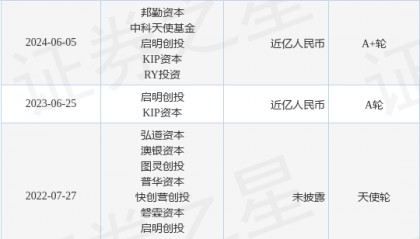 透彻未来公布A+轮融资,融资额近亿人民币,投资方为邦勤资本、中科天使基金等