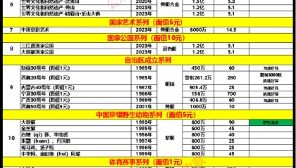 2024年2月4日‖129枚【流通纪念币】行情参考价格(全线下跌)