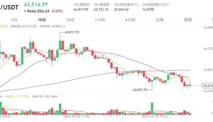 哈里斯自导自演,当选过后币圈是否备受打击,我们拭目以待!