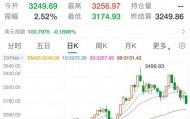 太突然！金价连续大跌，“买个手镯，半个月缩水2000多元。”