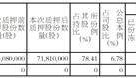 联创电子科技股份有限公司关于控股股东部分股份解除质押及质押的公告