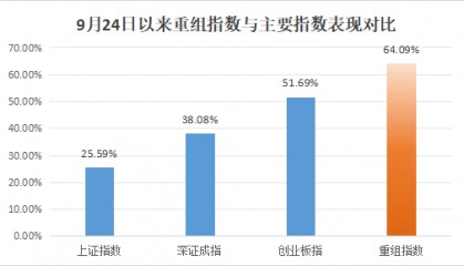 批量翻倍!这一板块成近期A股“最靓的仔”