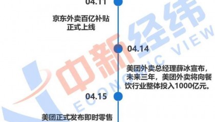 只看门道:京东和美团,在争什么?