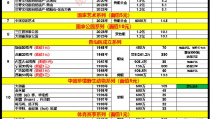 2024年2月20日‖129枚【流通纪念币】行情参考价格(持续下跌)