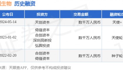 济因生物公布天使+融资,融资额数千万人民币,投资方为天创资本