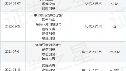 设序科技公布A+轮融资,融资额近亿人民币,投资方为阿米巴资本、涌铧投资等