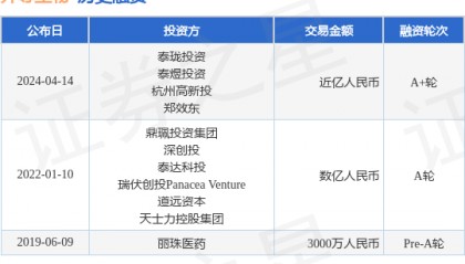 羿尊生物完成A+轮融资,融资额近亿人民币,投资方为泰珑投资、泰煜投资等