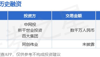 纳境科技公布Pre-A轮融资,融资额数千万人民币,投资方为中网投、新干世业投资等