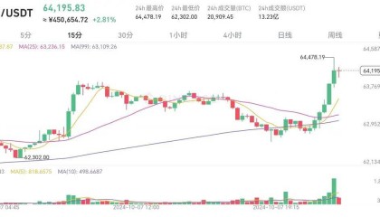 意义上的空档期来临,币圈迎来历史上重大的意义