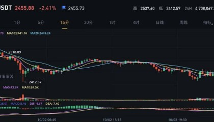 各种阴谋再次出现,币圈迎来重大消息,能否绝处逢生!