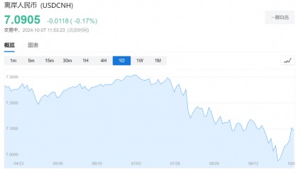 都去买中国股票了,币圈最大稳定币被“抛到出现折价”!