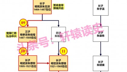 6张长图了解大明王朝官制是如何运作的
