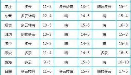 第一场雪要来了!山东再迎强冷空气,最新预报