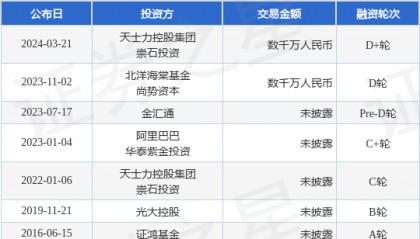 恒宇医疗完成D+轮融资,融资额数千万人民币,投资方为天士力控股集团、崇石投资等