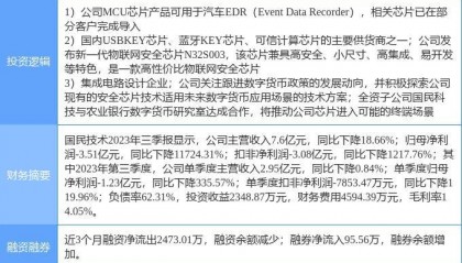 2月15日国民技术涨停分析:数字人民币,物联网,汽车黑匣子EDR概念热股