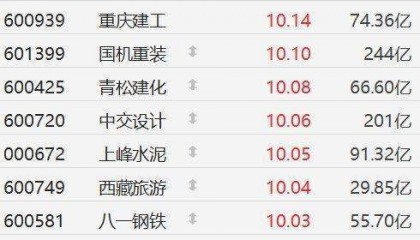中金:料雅鲁藏布江下游水电项目装机规模或为三峡工程3倍左右,看好电气设备长期空间,哈尔滨电气、东方电气为主要供应商