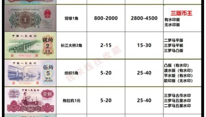本月起新增【三版币】行情参考价格(3月22日)