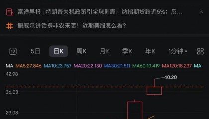 股市跳水!金价大跌!油价暴跌!