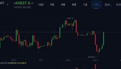 老美CPI利好币圈直接暴涨,BTC何时破80000美金!