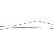 狗狗币(DOGE)鲸鱼看涨活动推动,价格暴涨868%