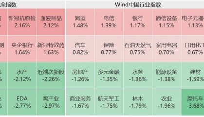 中国资产全线爆发!A股、港股、人民币都在涨!黄金股、游戏板块等涨幅居前