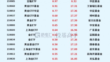 格隆汇ETF日报 | 现货比特币ETF、以太币ETF要来了!