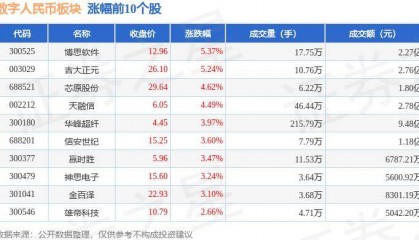 数字人民币板块5月17日涨1.47%,博思软件领涨,主力资金净流出8420.45万元