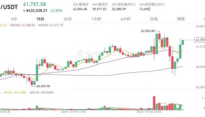 中美经济战争进入白热化,币圈迎来重大消息,我们拭目以待