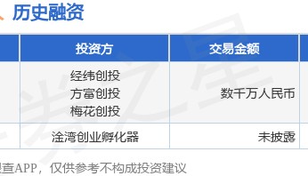 钛虎机器人公布Pre-A轮融资,融资额数千万人民币,投资方为经纬创投、方富创投等