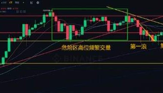 比特币突破性回调,跌至60000美元!币圈暴跌或重现519式惊天暴跌!