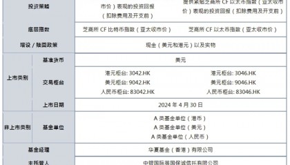 亚洲首批比特币/以太币现货ETF来了!华夏博时嘉实三家产品获批-基金频道-和讯网