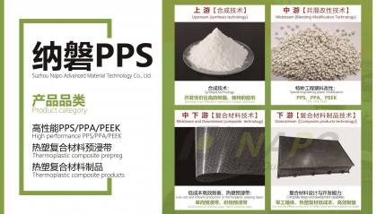 热塑性复合材料的发展趋势及应用领域