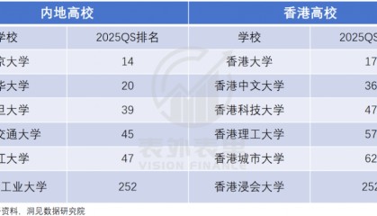 “花30万读个港硕,我后悔了”