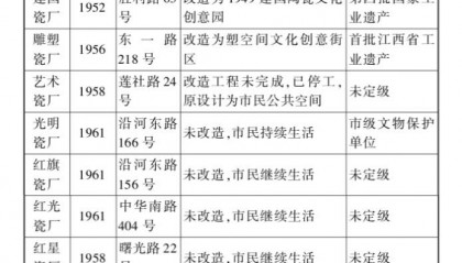 以瓷之名:关于景德镇的三首“冰与火之歌”