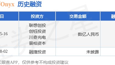广州文石Onyx公布B轮融资,融资额数亿人民币,投资方为联想创投、创钰投资等