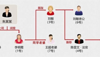 女子1人演7角设局诈骗,已刑拘