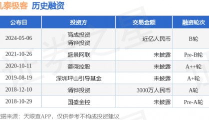 凡泰极客公布B轮融资,融资额近亿人民币,投资方为高成投资、涌铧投资等